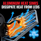 Cutaway of the TRiLIGHT 2.0 aluminum head showing the finned heat sink pulling heat away from the LEDs